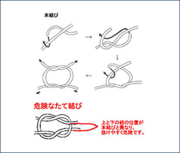 【本結び】