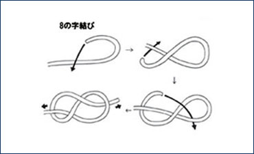 【8の字結び】